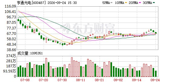 加码光通信等项目！千亿光纤龙头 拟募资不超66.36...