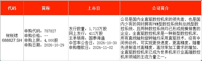 IPO周报|本周1只新股申购,富士康、欣旺达“小伙伴”来了