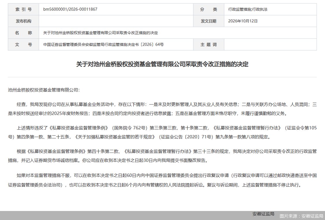因从事私募基金业务存在多项违规行为,金桥股权投资被监管责令改正