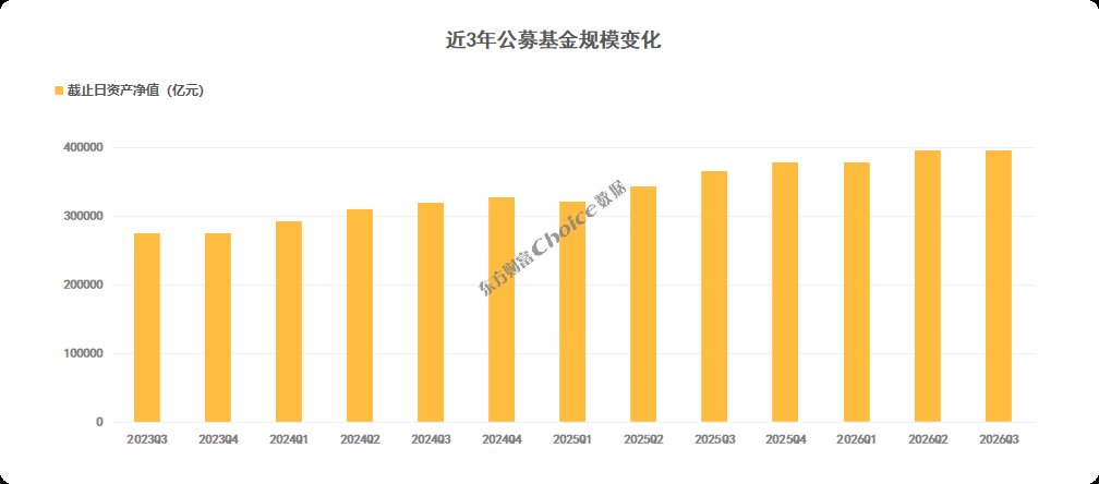 公募基金2026年三季报数据榜单出炉!重仓持股TOP50名单曝光